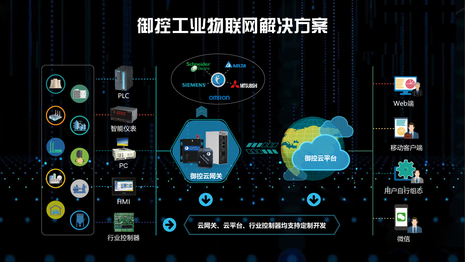 計(jì)算技術(shù)驅(qū)動的工業(yè)物聯(lián)網(wǎng)解決方案 實(shí)現(xiàn)設(shè)備互聯(lián)互通與數(shù)據(jù)共享