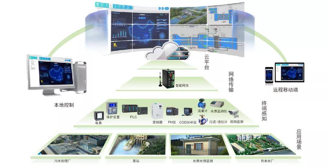 智慧水務信息化系統的核心價值與行業應用