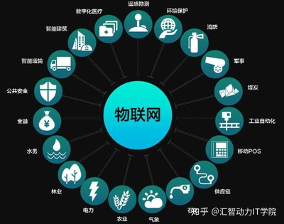 華為鴻蒙系統2.0 從智能水務系統開發視角看成功可能性