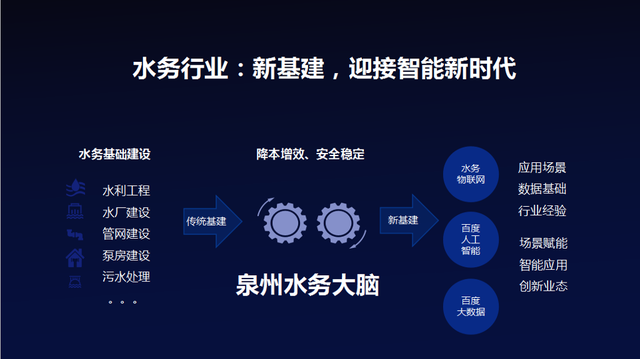 泉州水務(wù)集團(tuán)在智能云的幫助下構(gòu)建了"水務(wù)大腦",加速了水務(wù)管理
